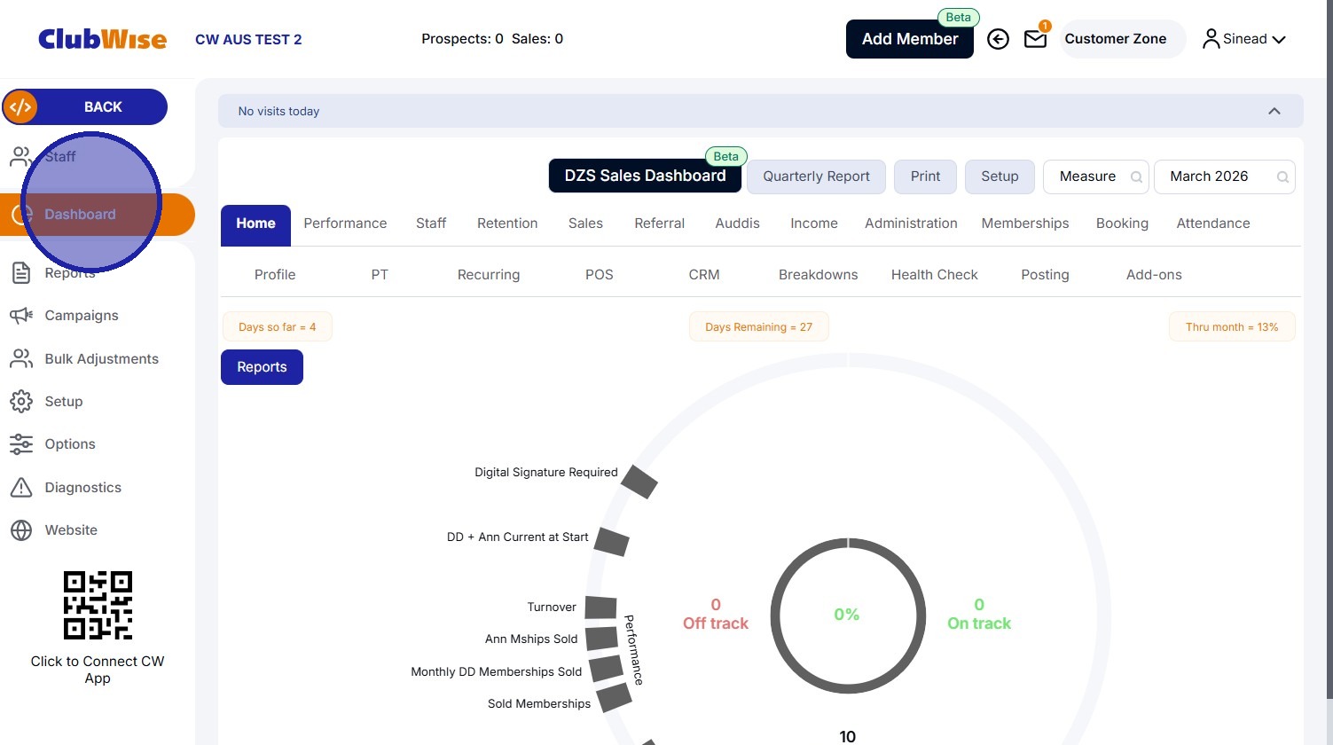 Dashboard - Performance